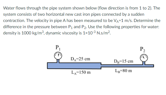 Solved Water flows through the pipe system shown below (flow | Chegg.com