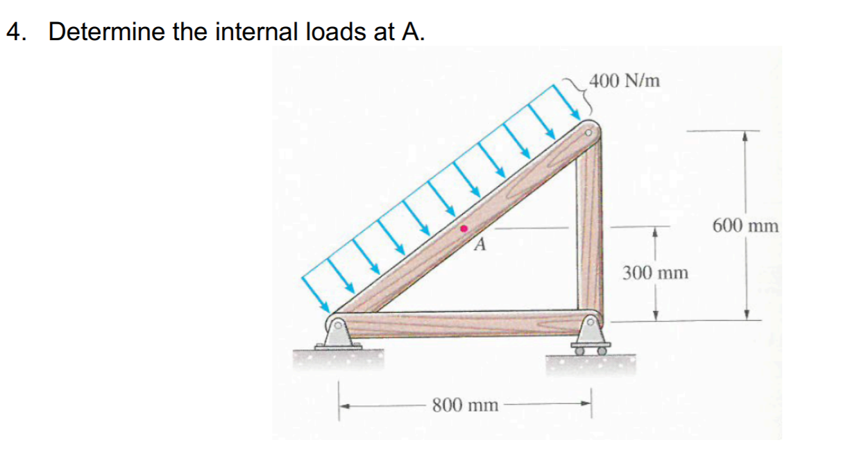 Internal Load Length Solved 4. Determine the internal loads at A. 400 N/m 600 mm | Chegg.com