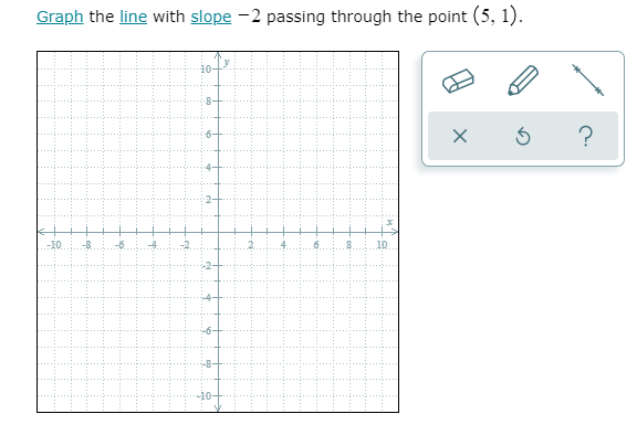 Solved Graph the line with slope – 2 passing through the | Chegg.com
