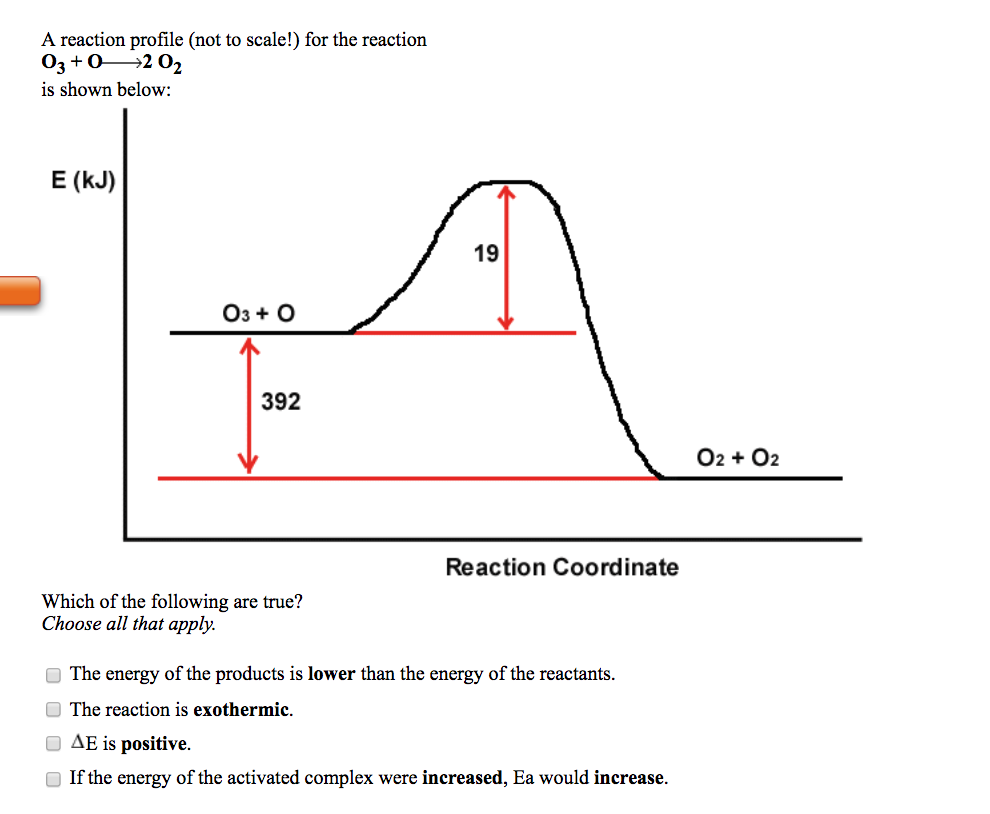 Solved A reaction profile (not to scale!) for the reaction | Chegg.com