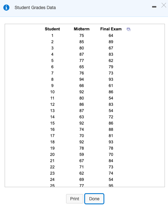 Solved Using the Student Grades data, construct