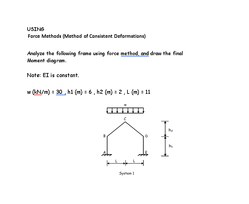 Solved Analyze the following frame using the force method | Chegg.com