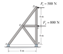 Solved (a) Draw a free-body diagram of the full truss, | Chegg.com