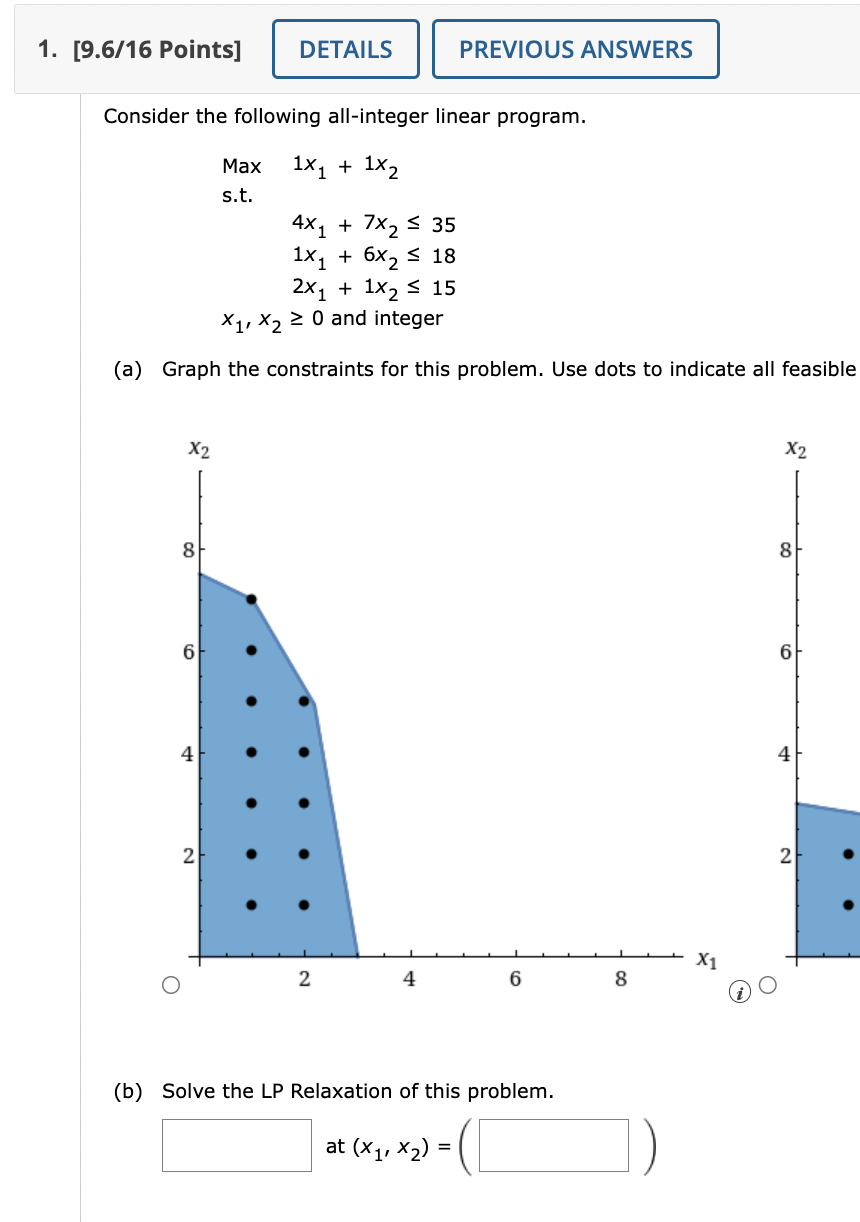 solved-consider-the-following-all-integer-linear-program-chegg