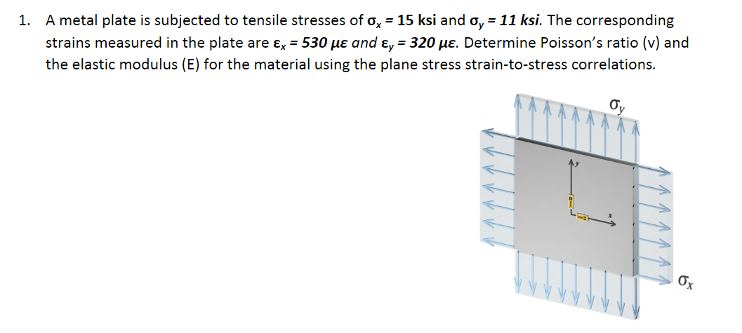 Solved = 1. A metal plate is subjected to tensile stresses | Chegg.com