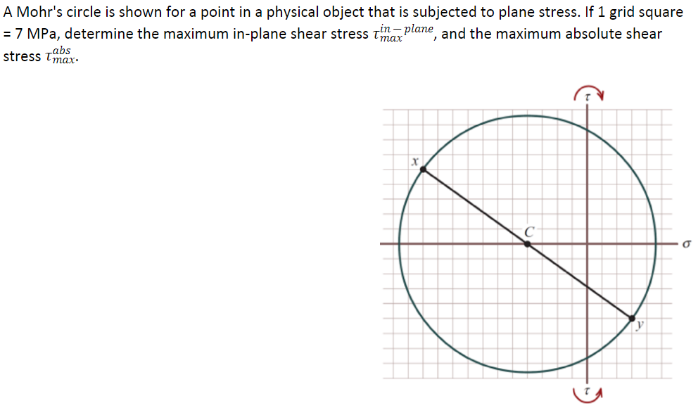 Solved A Mohr's circle is shown for a point in a physical | Chegg.com