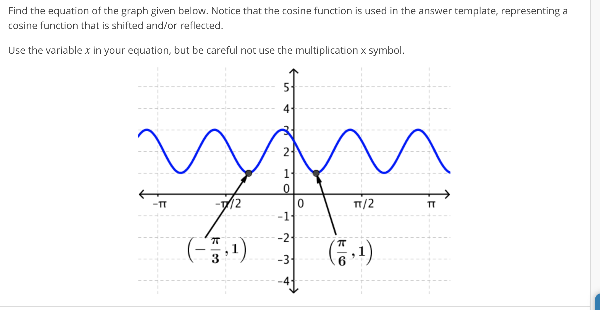 Solved Find the equation of the graph given below. Notice | Chegg.com