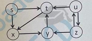 Solved a) Apply the DFS deep traversal algorithm in the | Chegg.com
