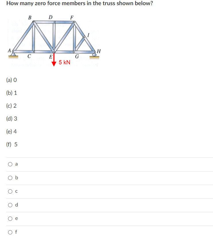 Solved How many zero force members in the truss shown below? | Chegg.com