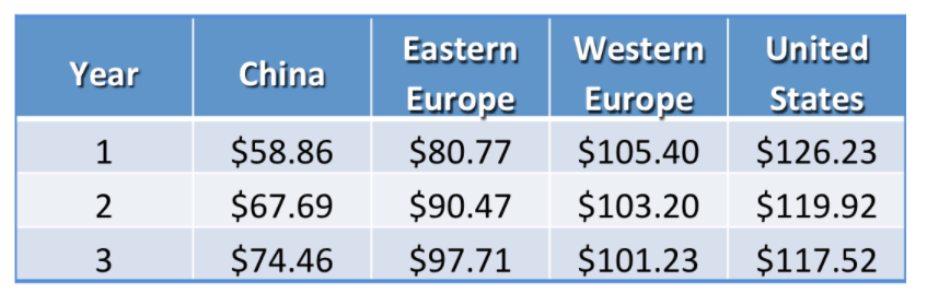 solved-the-spreadsheet-below-estimates-the-total-cost-for-chegg