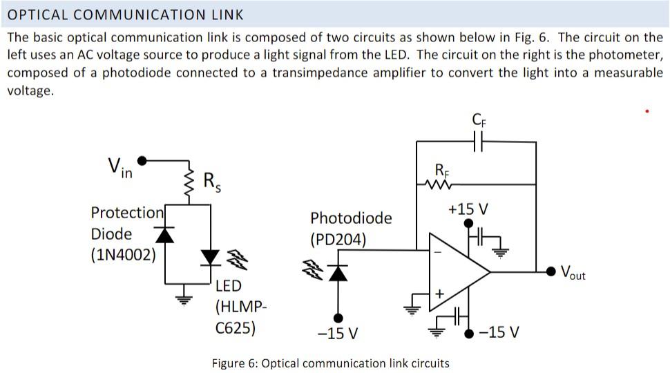 Solved OPTICAL COMMUNICATION LINK The basic optical