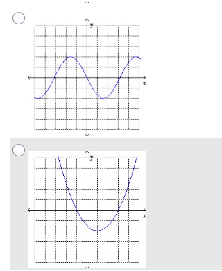 Solved The graph of a function is shown below. Choose the | Chegg.com