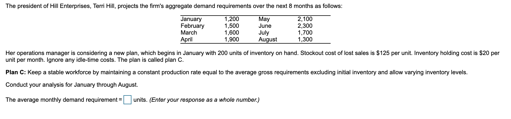 Solved The Total Stockout Cost = $. (Enter Your Response | Chegg.com