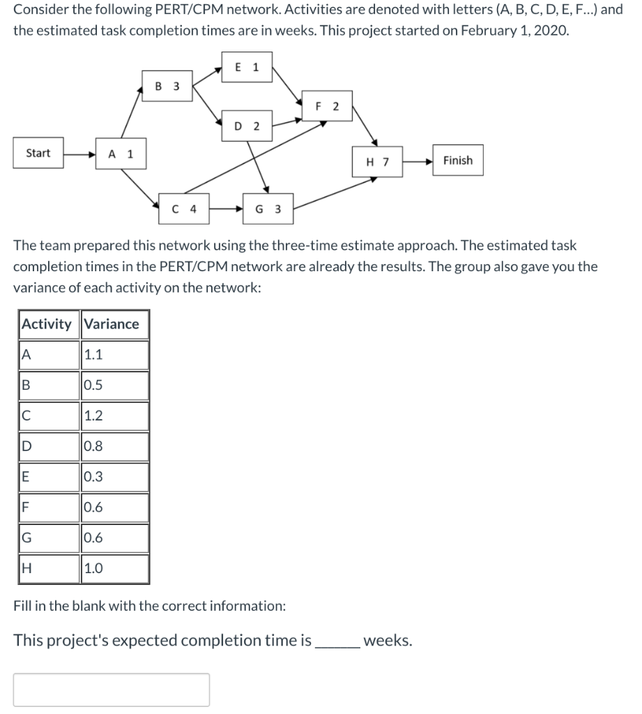 Solved Consider The Following PERT/CPM Network. Activities | Chegg.com