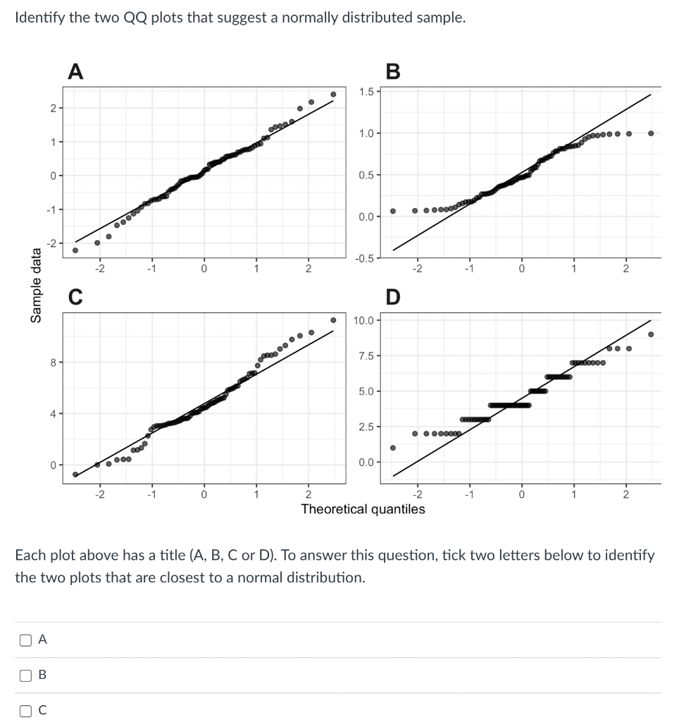 Solved Identify the two QQ plots that suggest a normally | Chegg.com