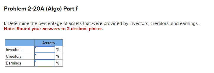 Solved Required information Problem 2-20A (Algo) Showing how | Chegg.com