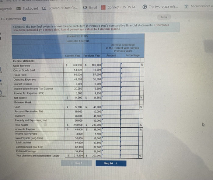 Solved Microservices a The twopizza rule.. Blackboard