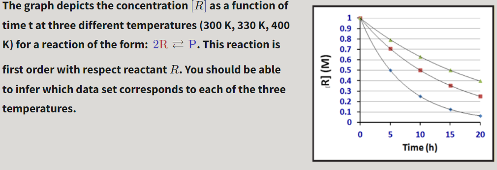 Solved The graph depicts the concentration (R) as a function | Chegg.com