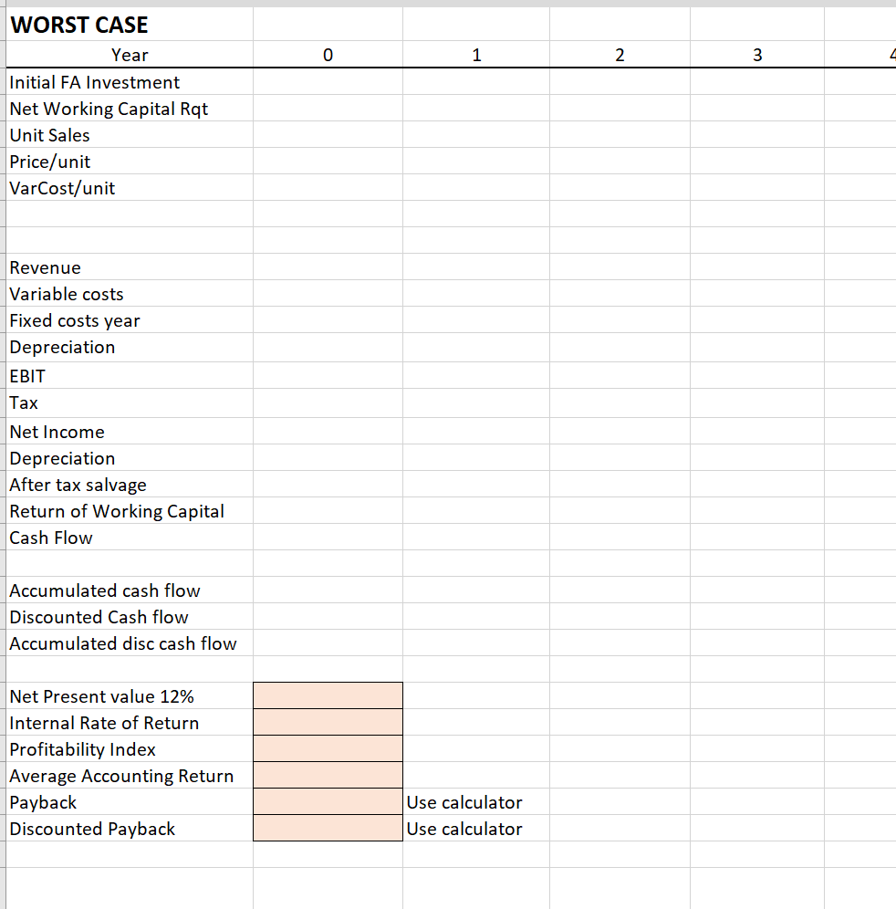 Use Excel to evaluate the following capital budgeting | Chegg.com