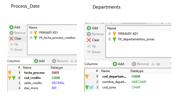 Process_Date Departments