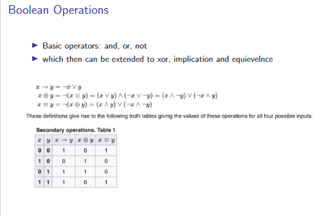 Solved Boolean Operations Basic operators: and, or, not | Chegg.com