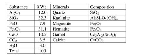 Garnet on sale chemical composition