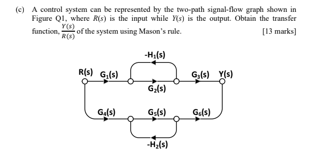Solved (c) A control system can be represented by the | Chegg.com