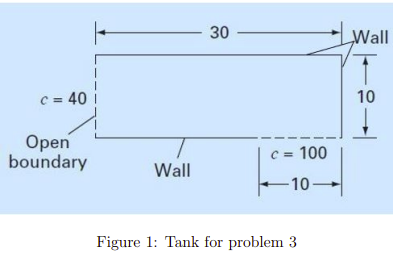 Figure 1: Tank for problem 3 | Chegg.com