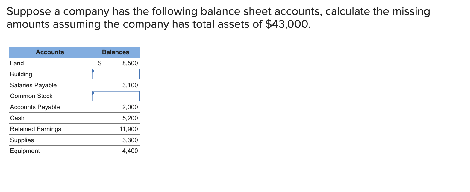 Solved Suppose A Company Has The Following Balance Sheet | Chegg.com