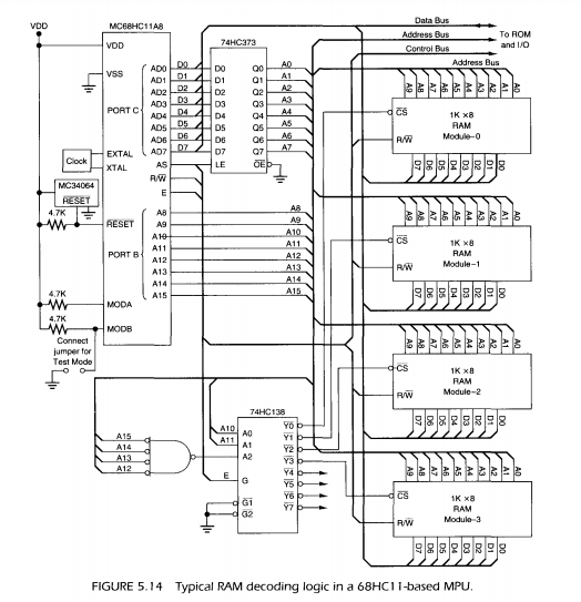 23. Modify the RAM decoding logic of Fig. 5.14 as | Chegg.com