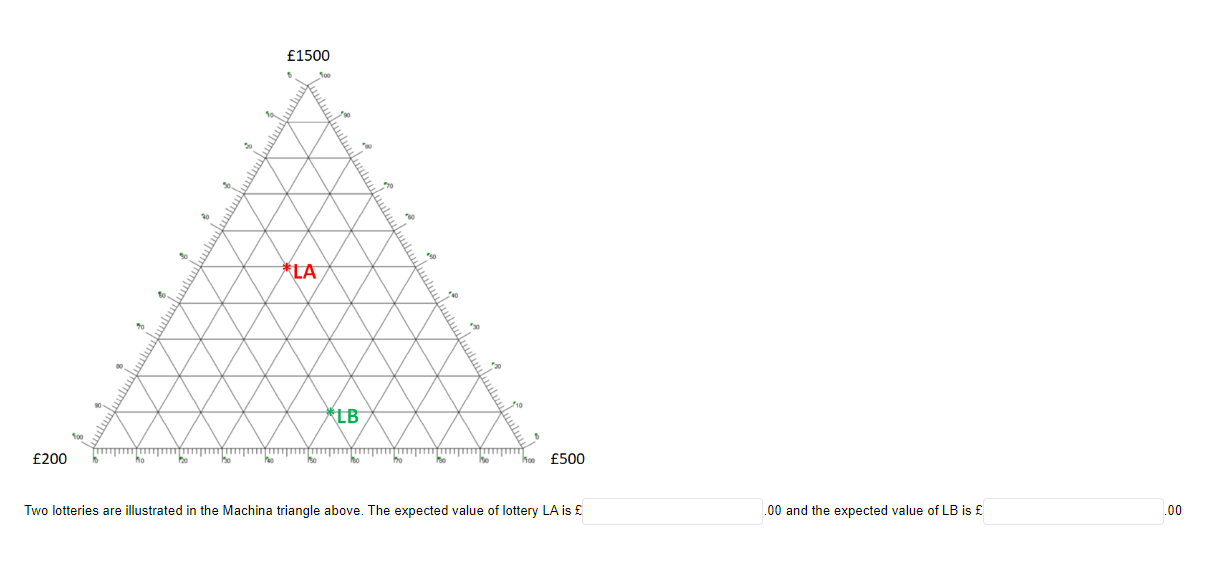 Solved Two lotteries are illustrated in the Machina triangle | Chegg.com