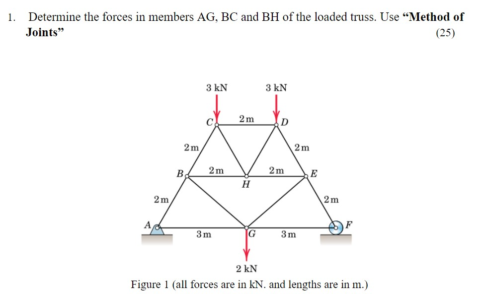 Solved 1 Determine The Forces In Members Ag And Bh O Chegg Com