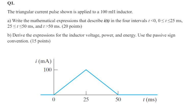 [Solved]: Q1. The triangular current pulse shown is applied