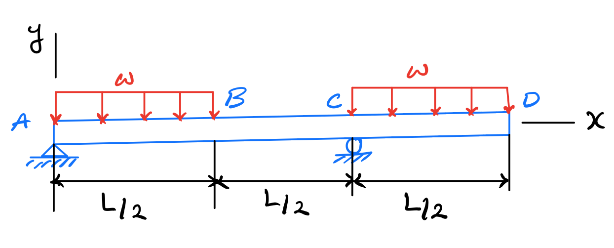 Solved Use the discontinuity function method to find a. The | Chegg.com