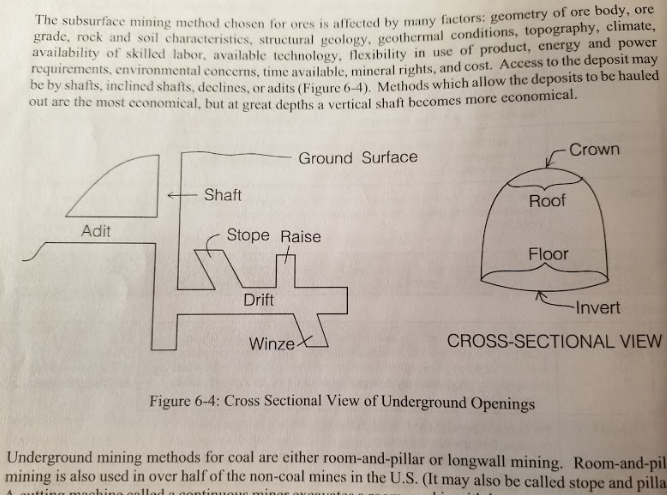 subsurface mining diagram