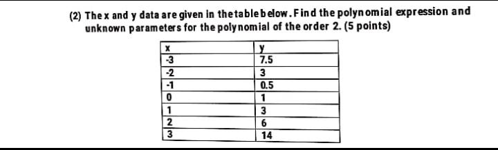 Solved (2) Thex and y data are given in the table below. | Chegg.com
