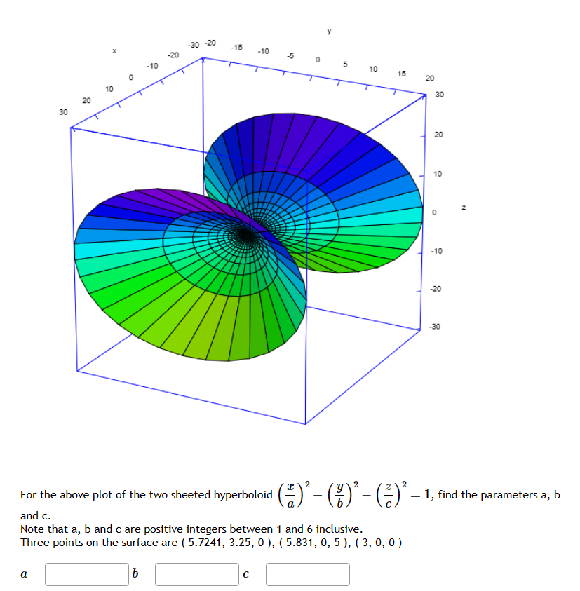 Solved For the above plot of the two sheeted hyperboloid | Chegg.com