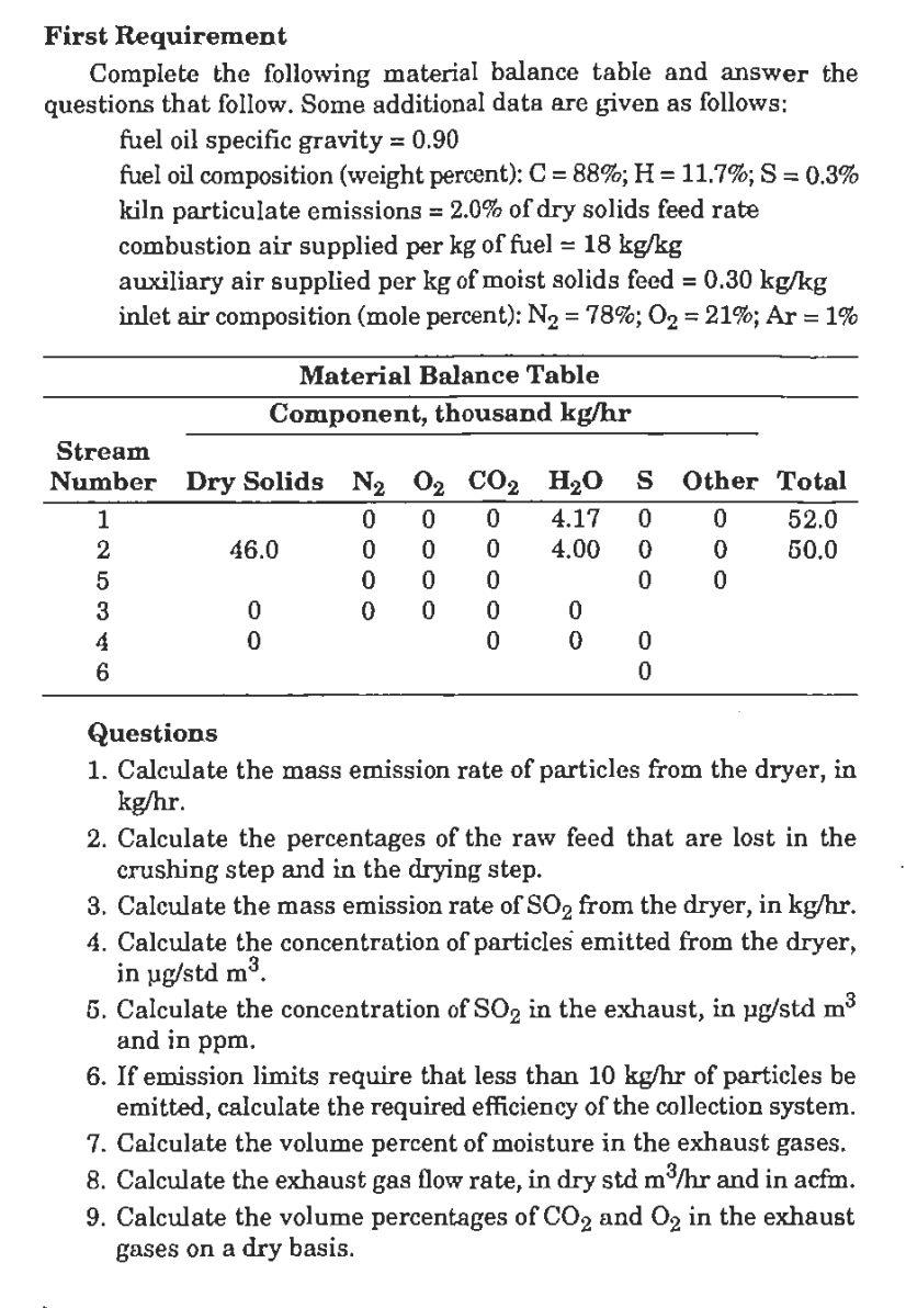 9.2 Problem Statement A mixture of natural talc and | Chegg.com