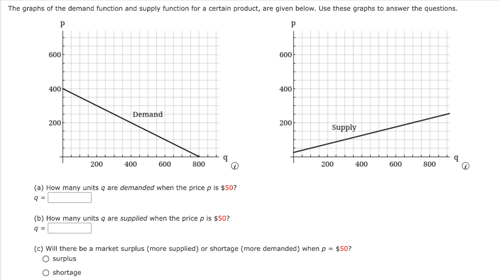 Solved The graphs of the demand function and supply function | Chegg.com