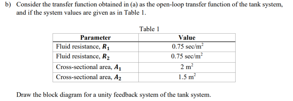 Solved A LIQUID LEVEL CONTROL OF TANK SYSTEM One of common | Chegg.com