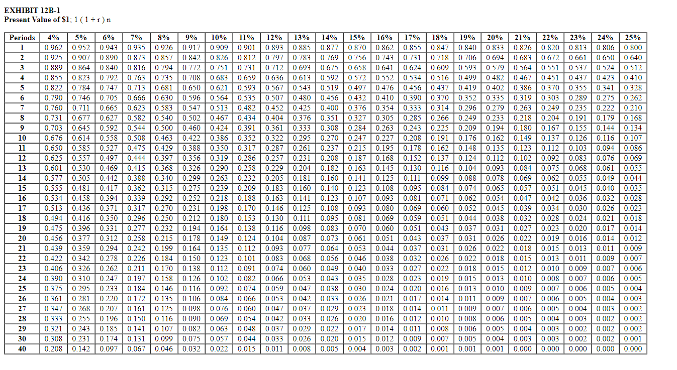 Solved Case (Algo) Net Present Value Analysis of a New | Chegg.com