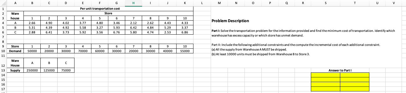 Solved Problem Description: Part I: Solve The Transportation | Chegg.com