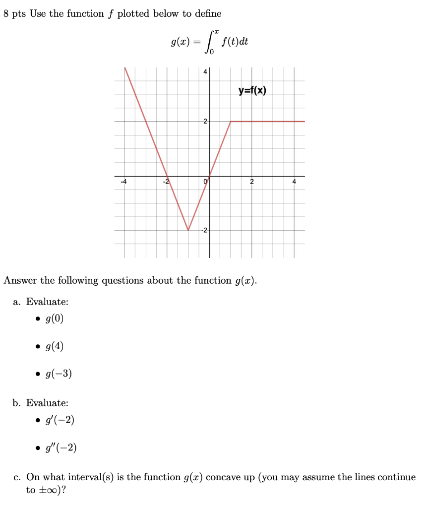 Solved 8 Pts Use The Function F Plotted Below To Define G Chegg Com