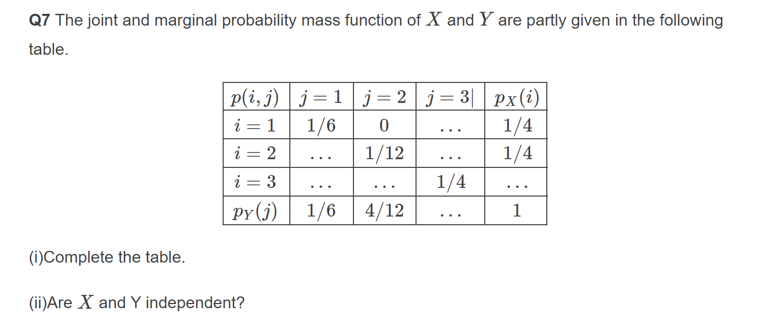 Solved Q7 The Joint And Marginal Probability Mass Function Chegg Com