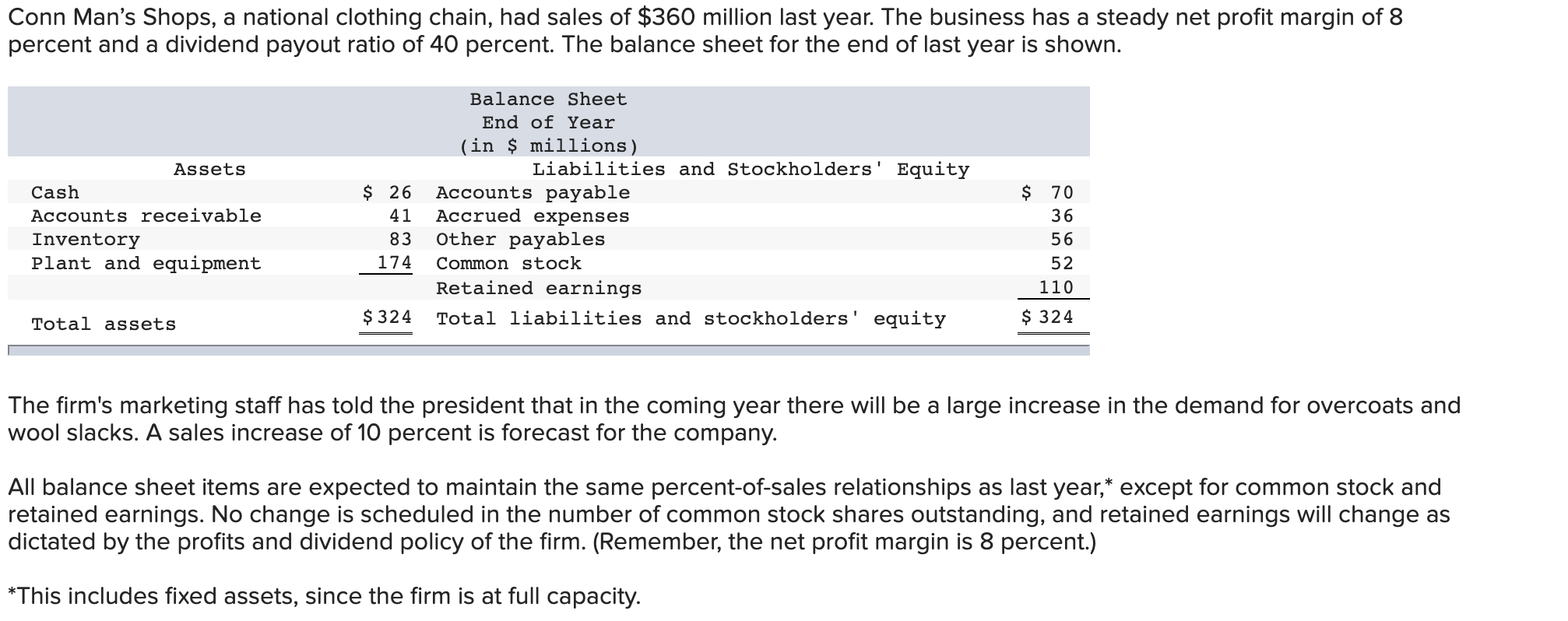 solved-conn-man-s-shops-a-national-clothing-chain-had-chegg