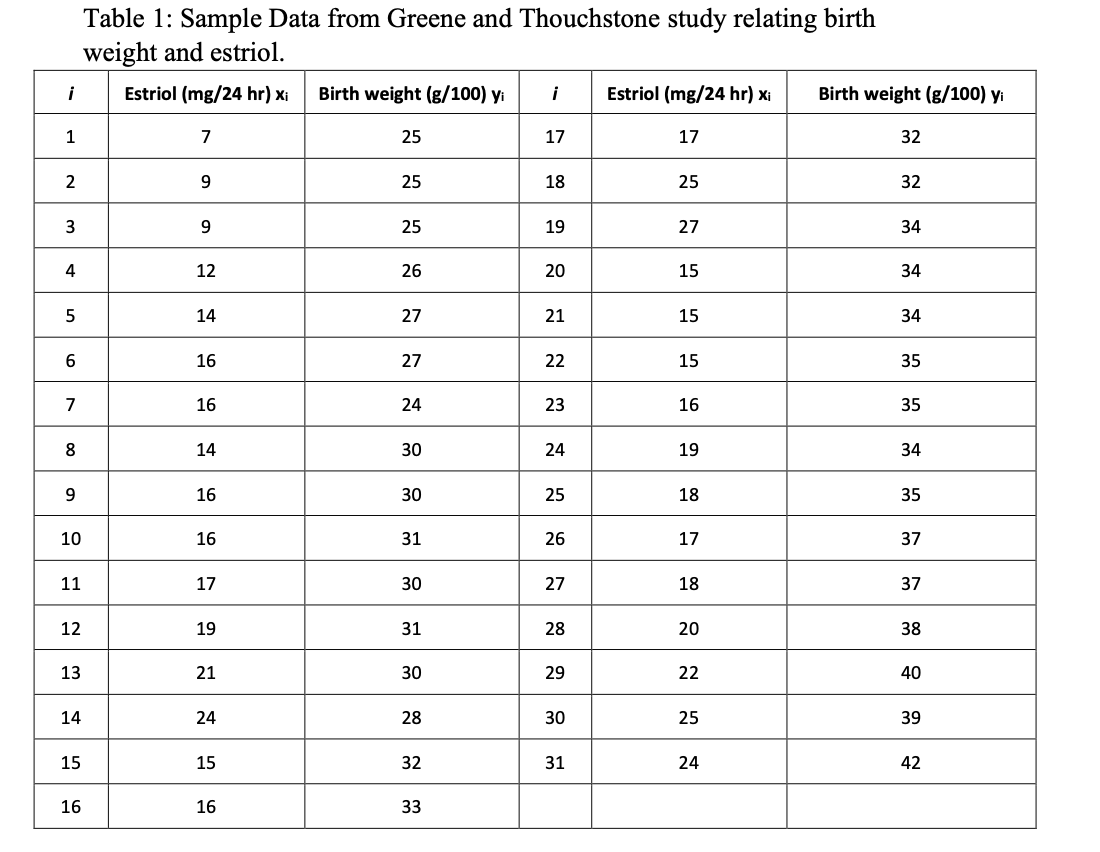 Solved Greene and Touchstone conducted a study to relate | Chegg.com