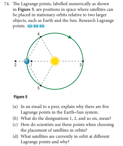 Solved 74. The Lagrange points, labelled numerically as | Chegg.com