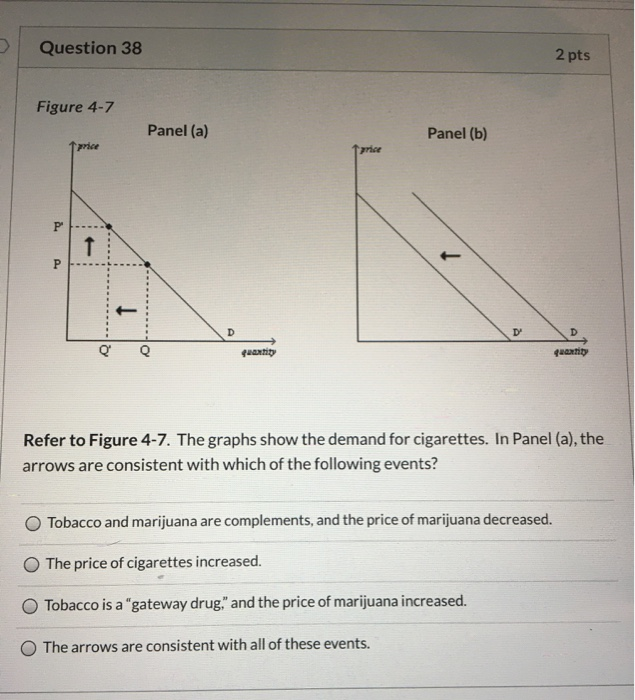 Solved Question 38 2 pts Figure 47 Panel (a) Panel (b) ice
