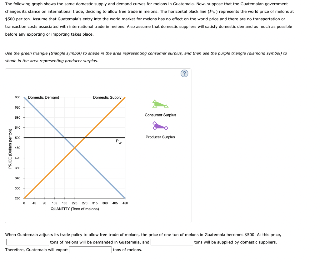 Solved 1. Welfare Effects Of Free Trade In An Exporting | Chegg.com