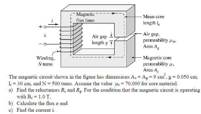 Solved - Magnetic flux lines Mean core length Ic + Air gap | Chegg.com